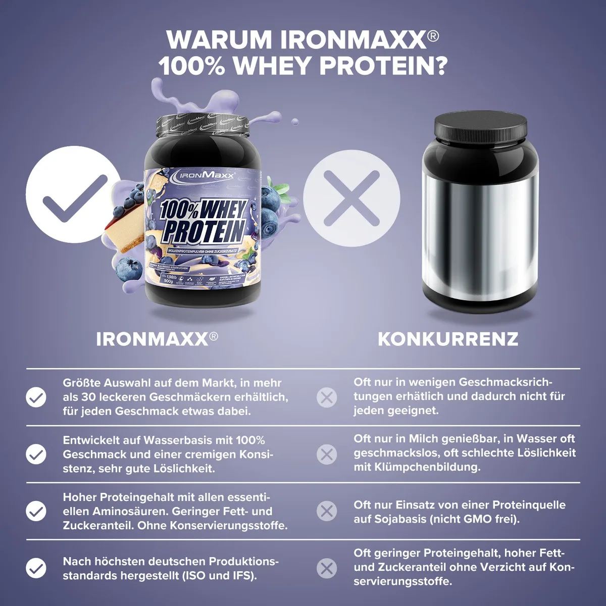 100% Whey Protein (900g) - Blueberry Cheesecake – Bild 3