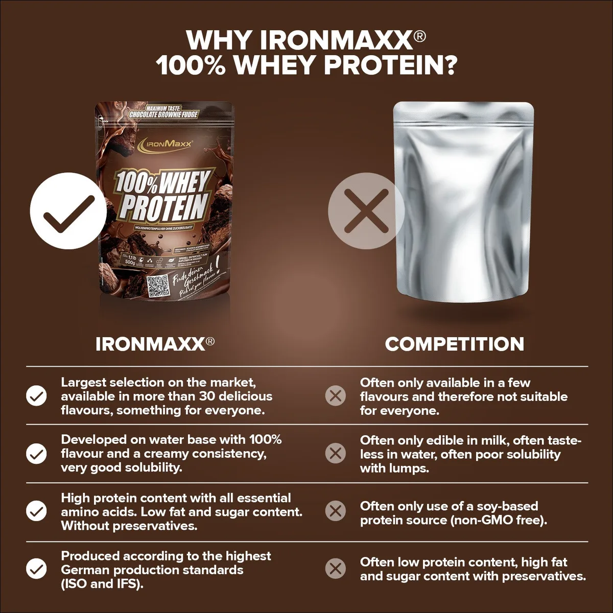 100% Whey Protein (500g) - Chocolate Brownie Fudge – Bild 8