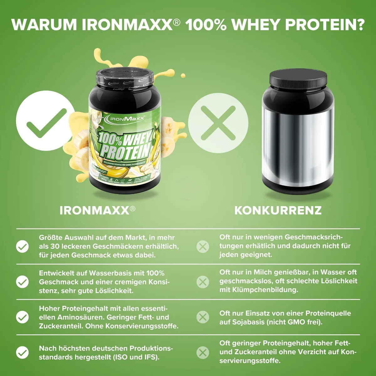 100% Whey Protein (900g) - Banane Yoghurt – Bild 3