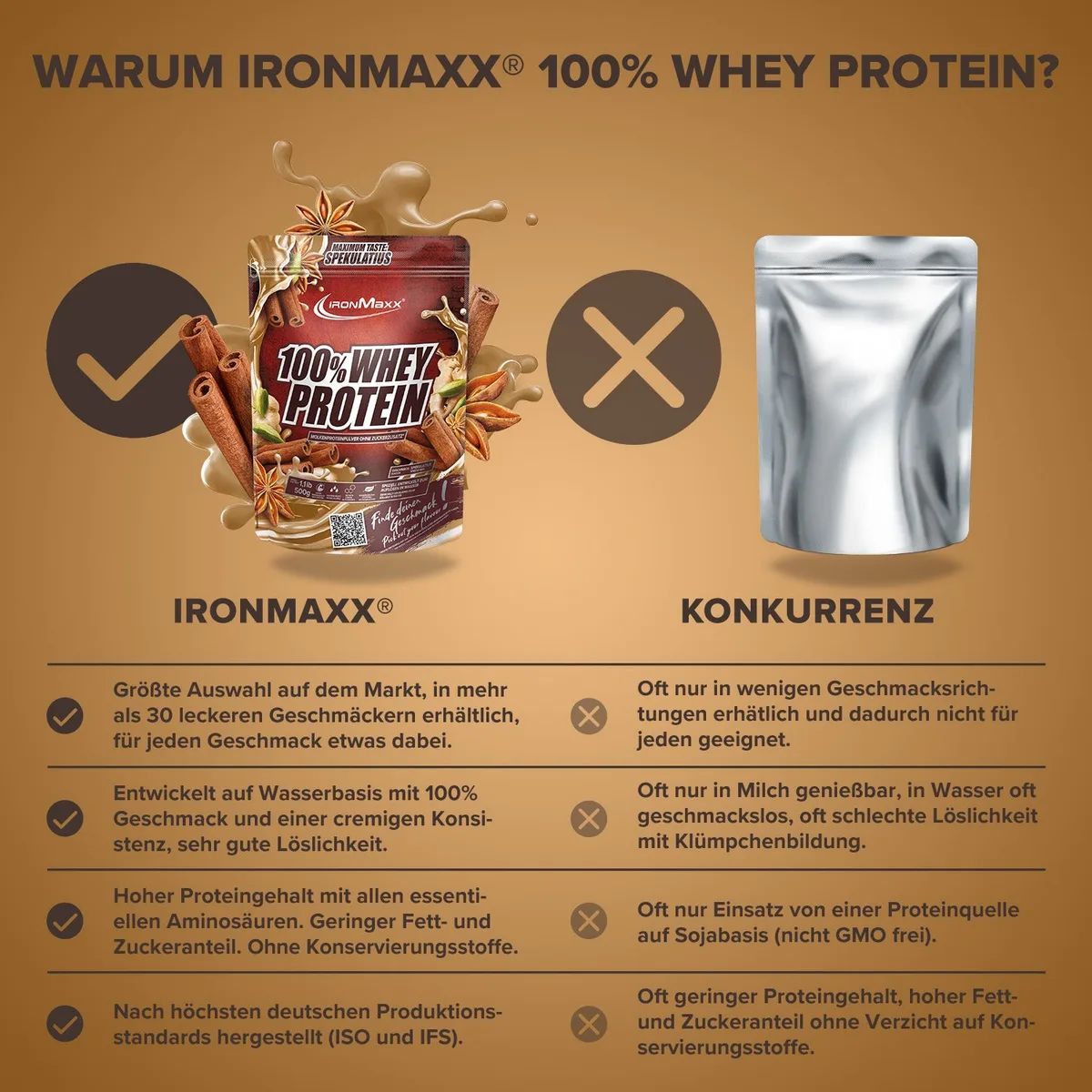 100% Whey Protein (500g) - Spekulatius – Bild 8