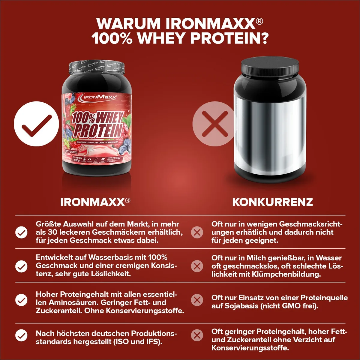 100% Whey Protein (900g) - Red Berry Fusion – Bild 3