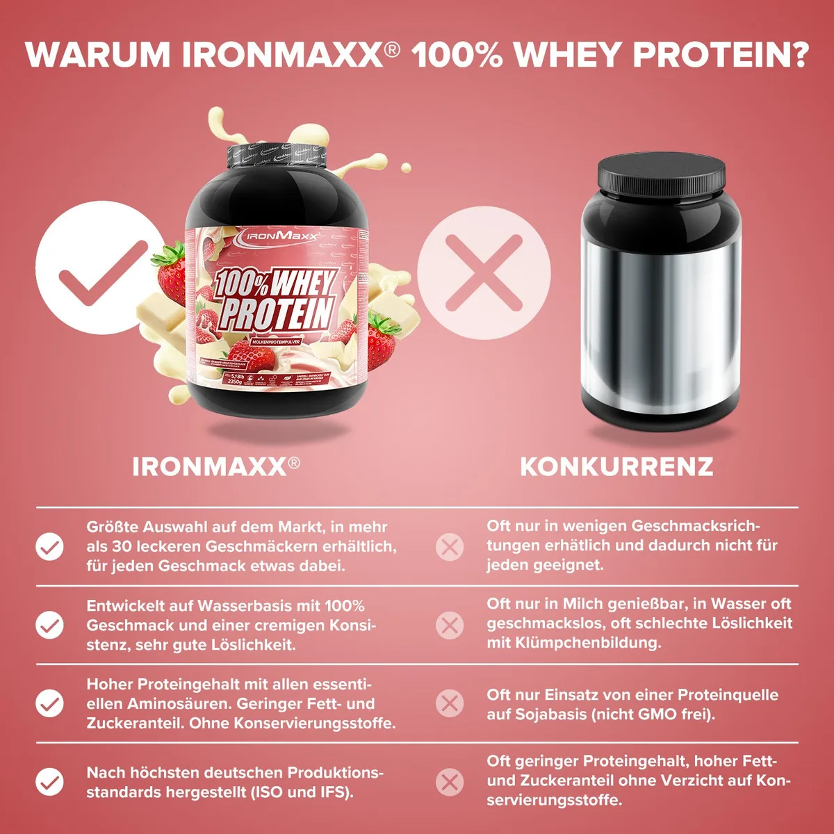 100% Whey Protein (2350g) - Weiße Schokolade-Erdbeere – Bild 3