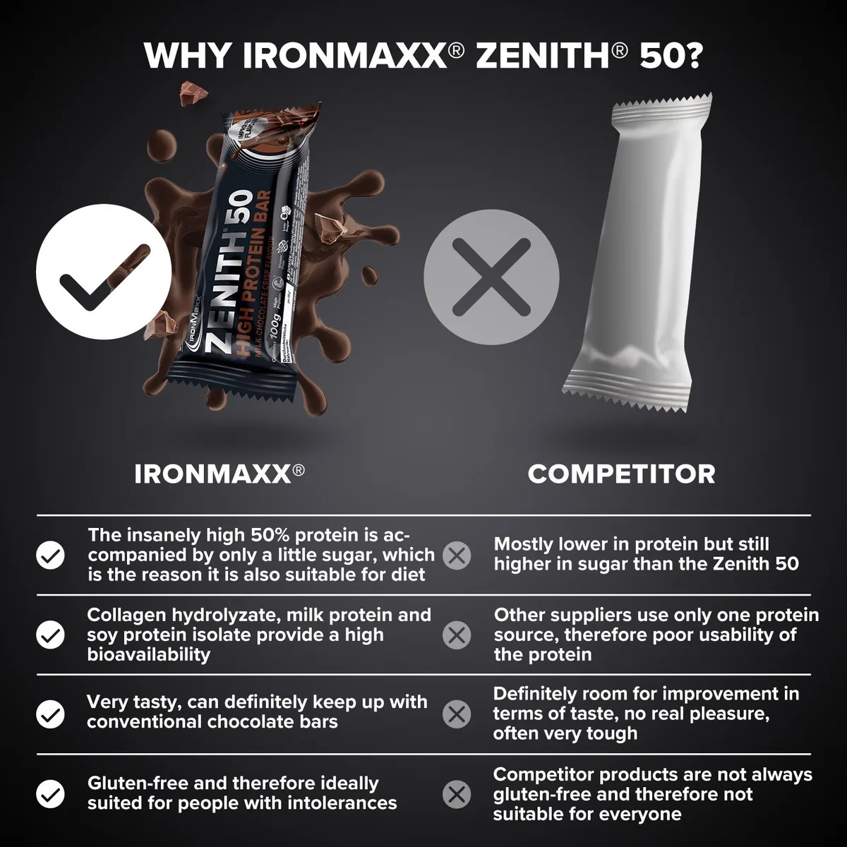 ZENITH® 50 Protein Riegel (100g) - Schokolade Crisp – Bild 8