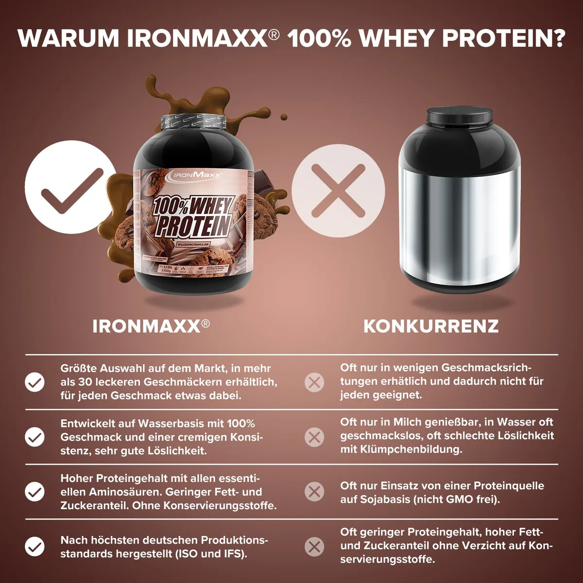 100% Whey Protein (2350g) - Chocolate and Cookies – Bild 3