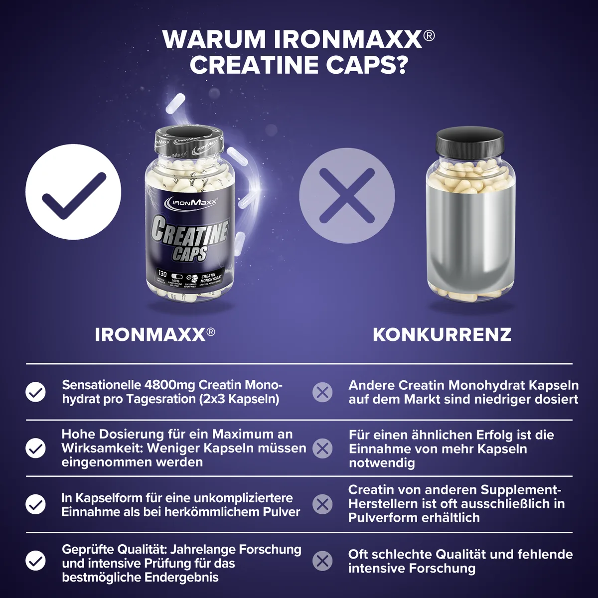 Creatine Caps Monohydrat - 130 Kapseln – Bild 8