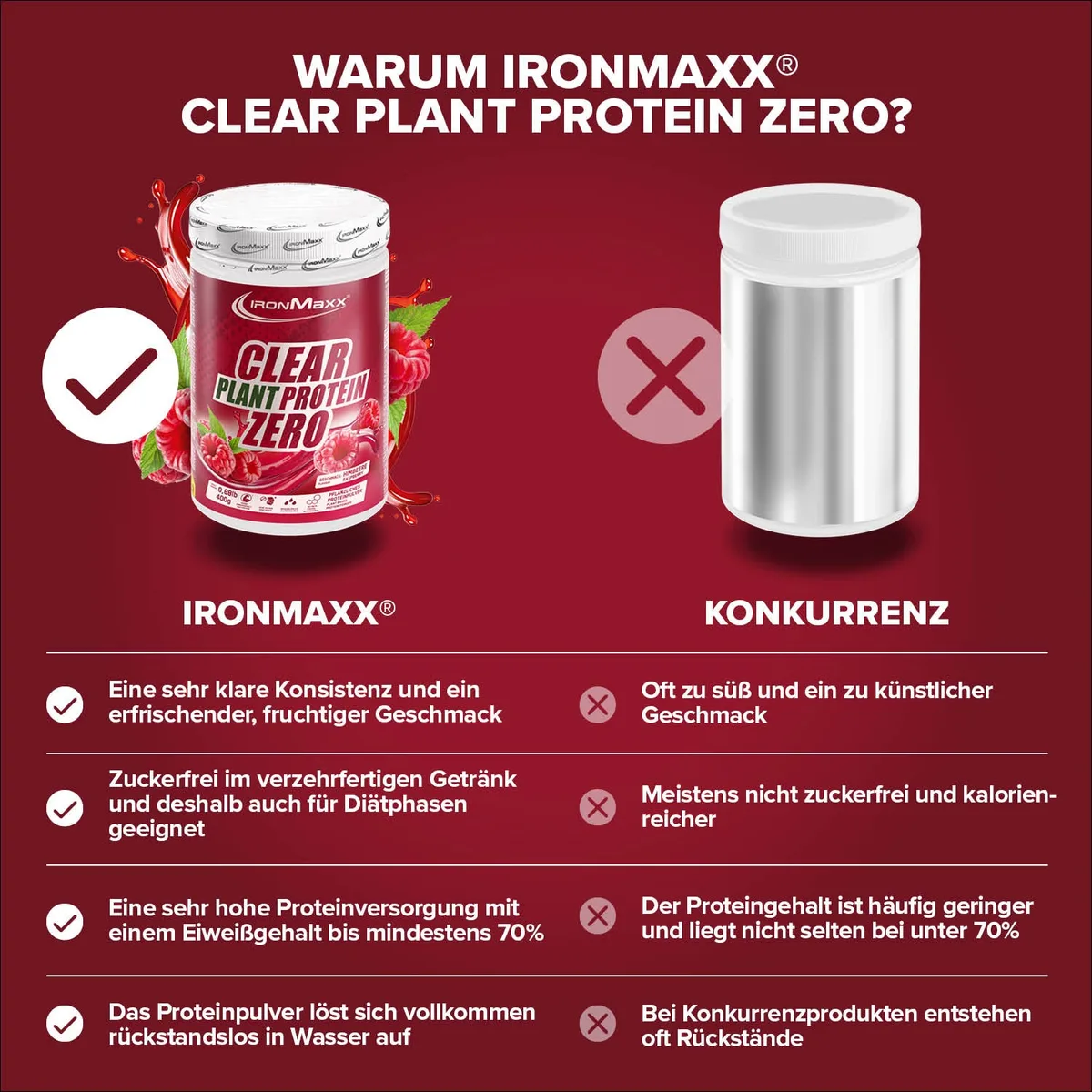Clear Plant Protein ZERO (400g) - Raspberry – Bild 8