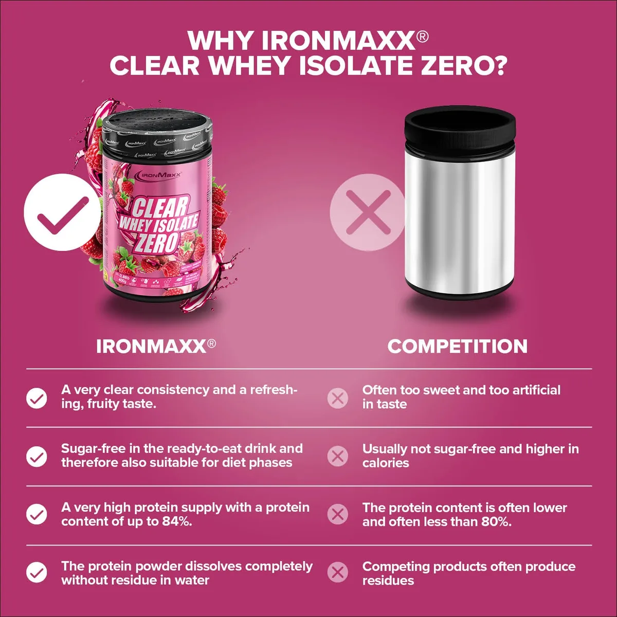 Clear Whey Isolate ZERO (400g) - Raspberry – Bild 4