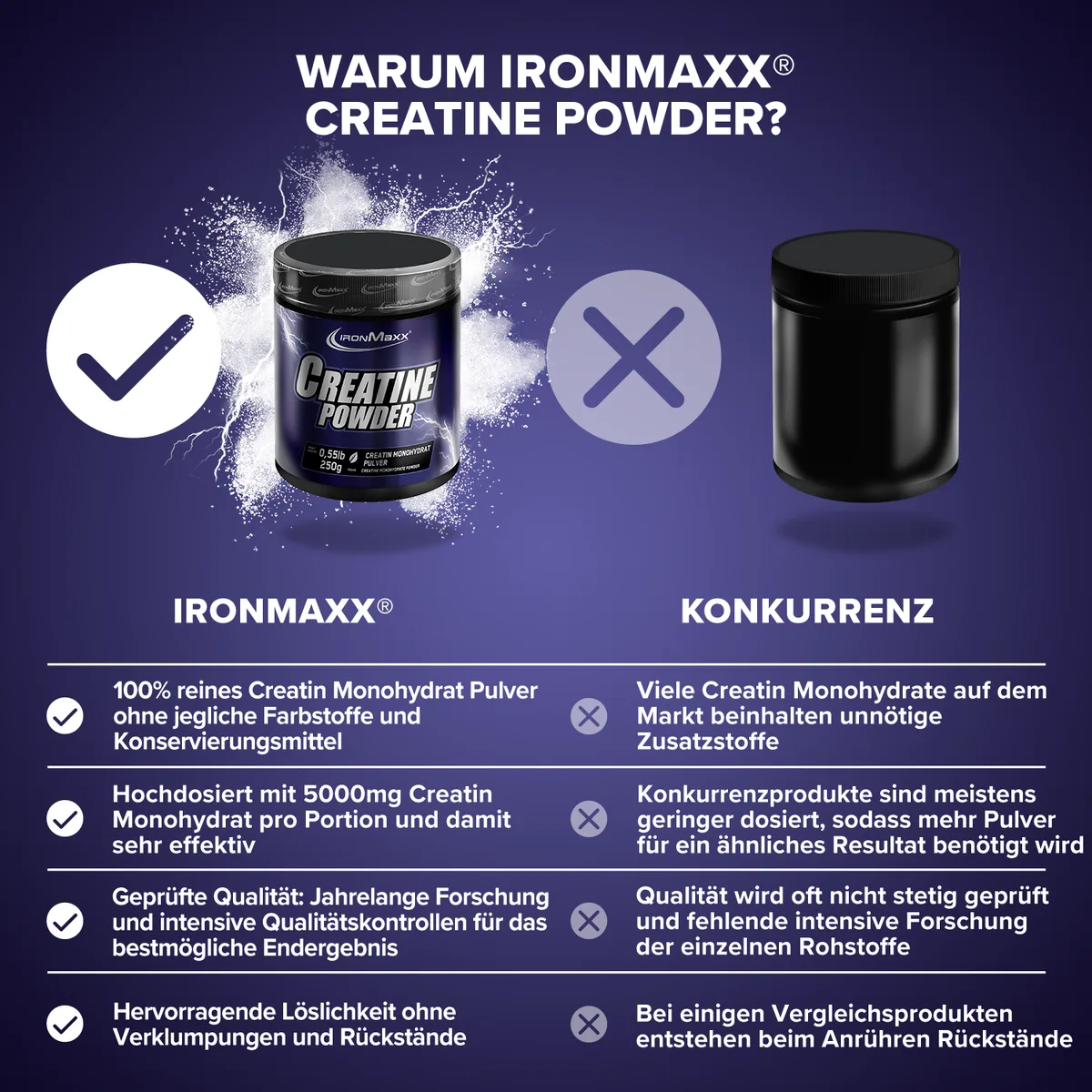 Creatine Powder Monohydrat (250g) – Bild 4