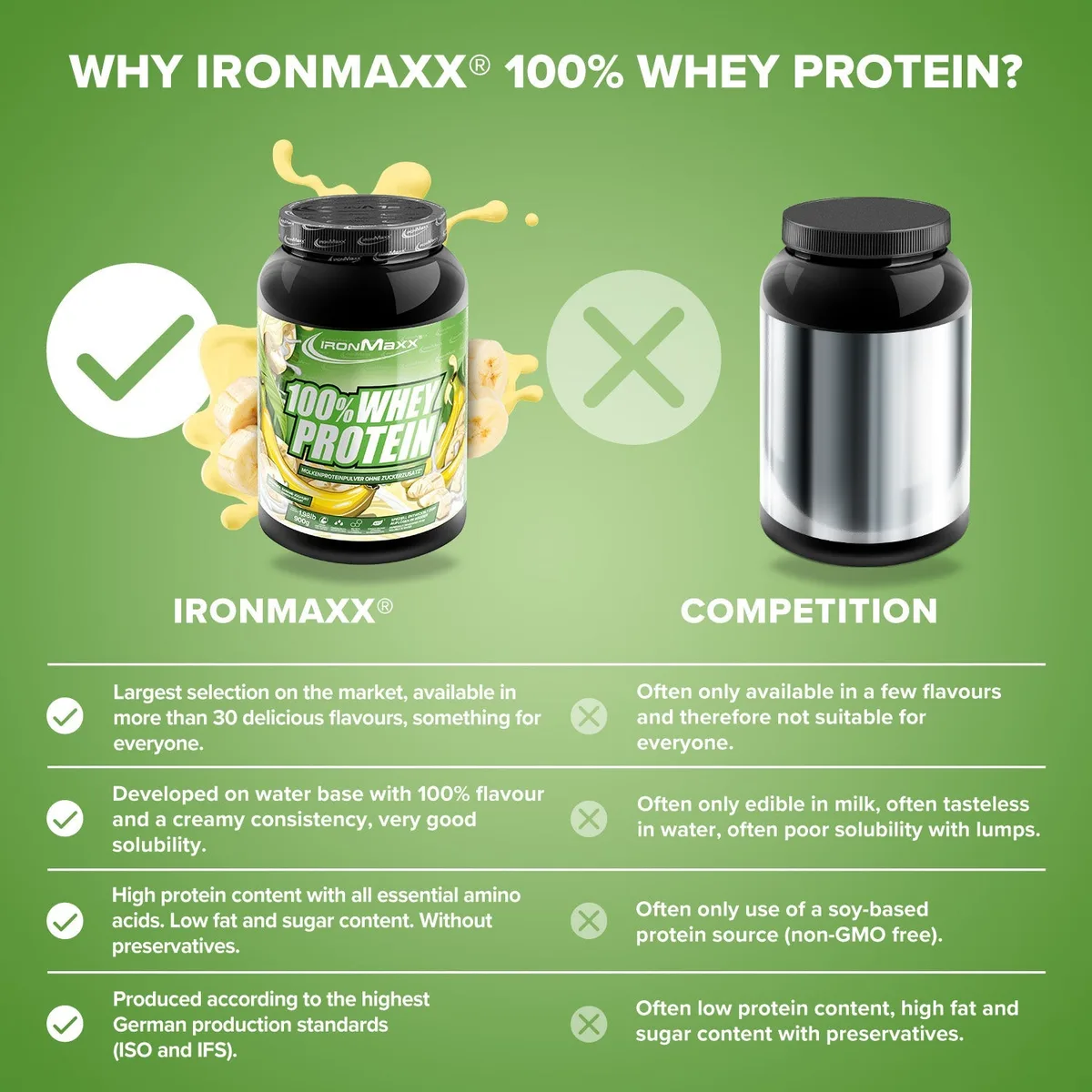 100% Whey Protein (900g) - Banane Yoghurt – Bild 8