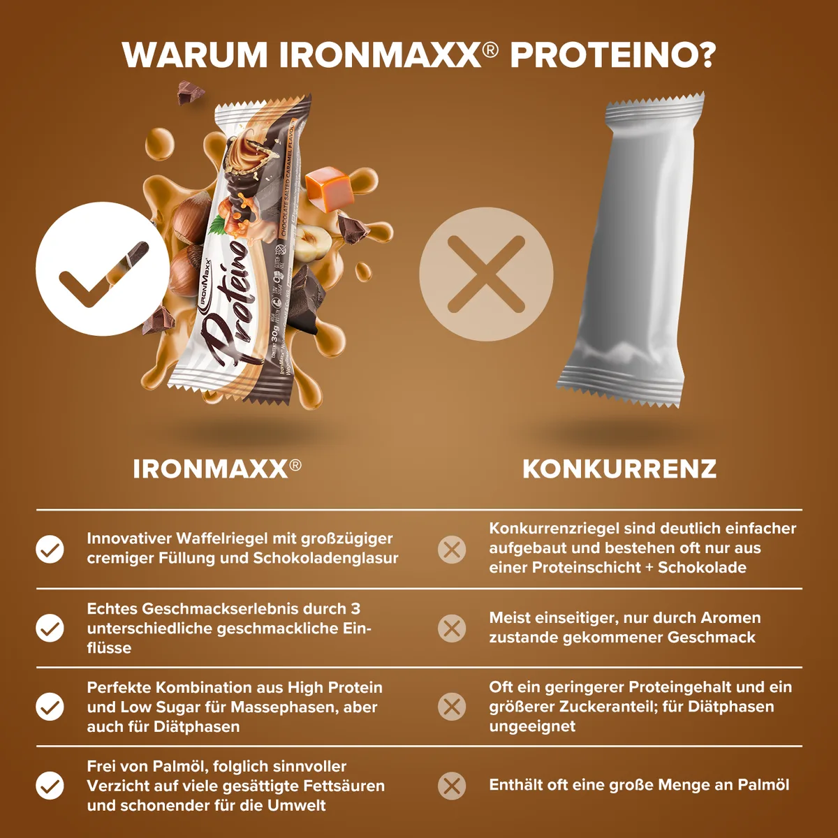 Proteino (12x30g) - Chocolate Salted Caramel – Bild 4