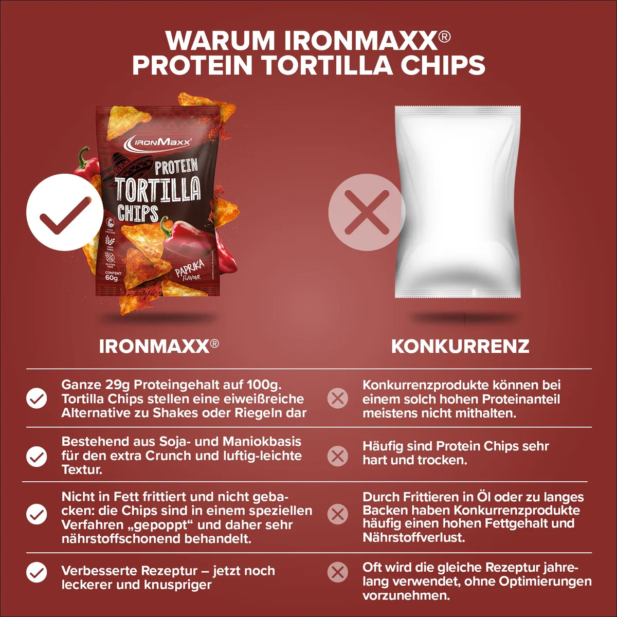 Protein Tortilla Chips 2.0 (60g) - Paprika – Bild 8