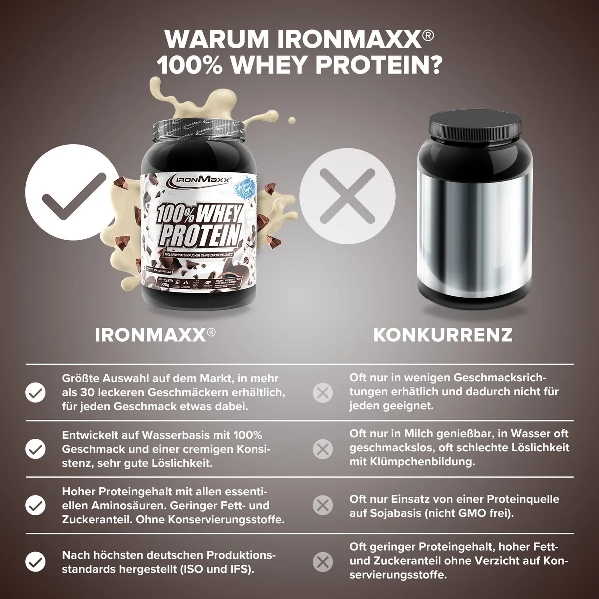 100% Whey Protein (900g) - Stracciatella – Bild 3