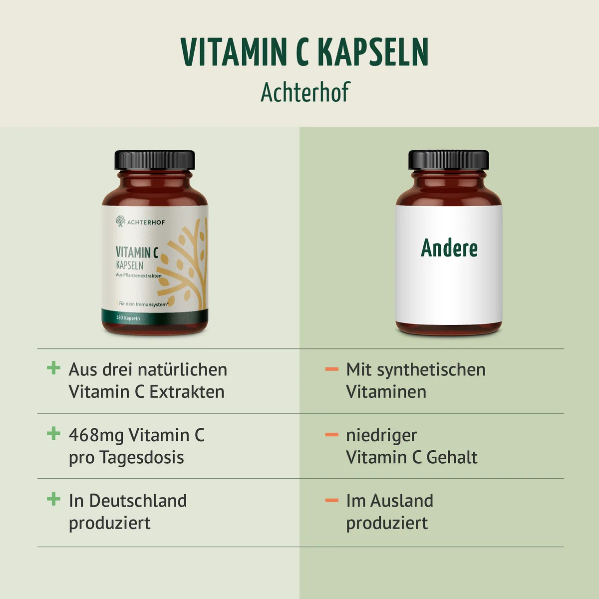 Vitamin C Kapseln (180 Kapseln) – Bild 5