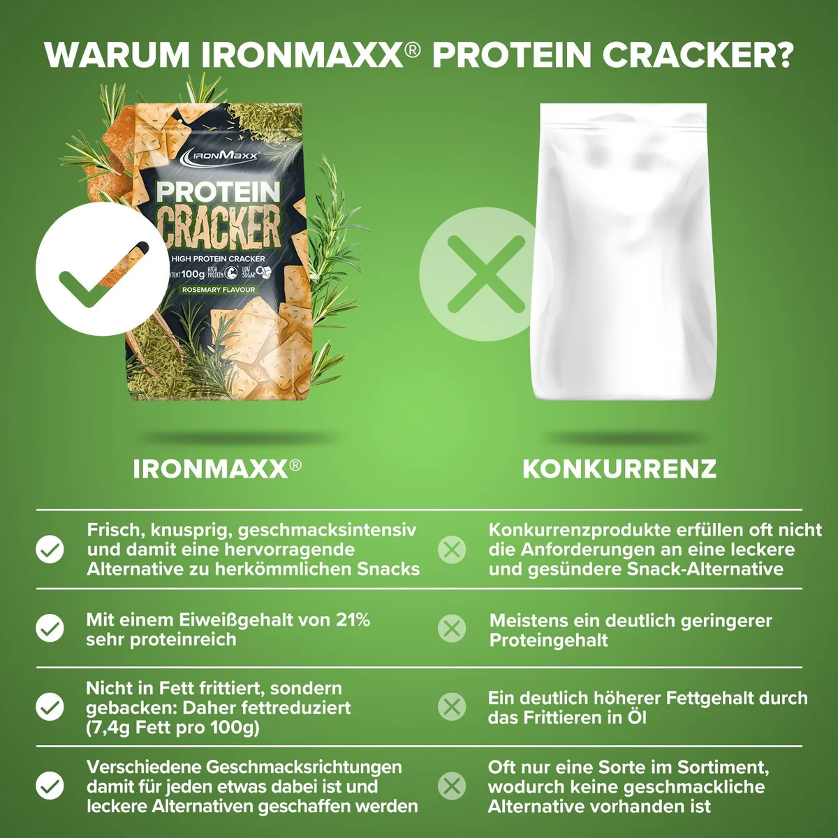 Protein Cracker (100g) - Rosemary – Bild 8
