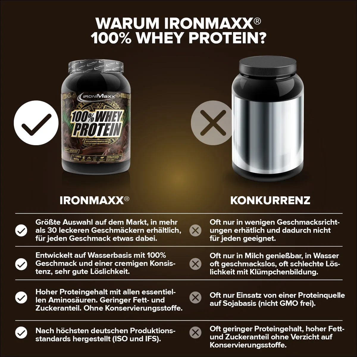 100% Whey Protein (900g) - Pure Dark Cocoa – Bild 4