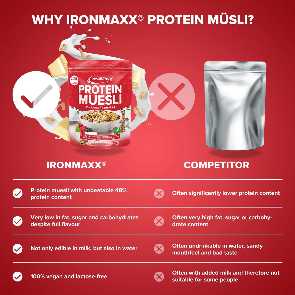 Protein Müsli (550g) - White Chocolate Vanilla – Bild 3