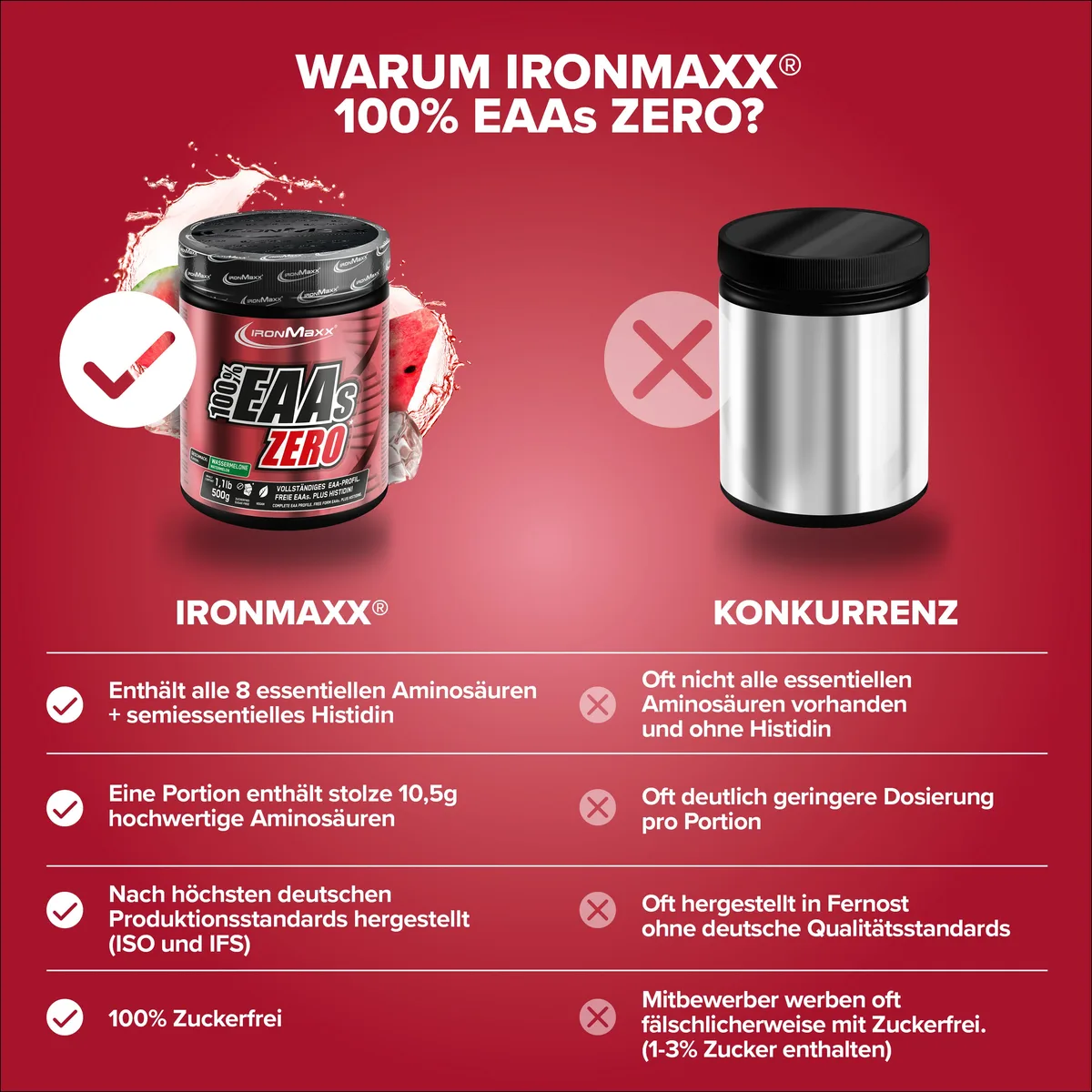 100% EAAs Zero (500g) - Wassermelone – Bild 3