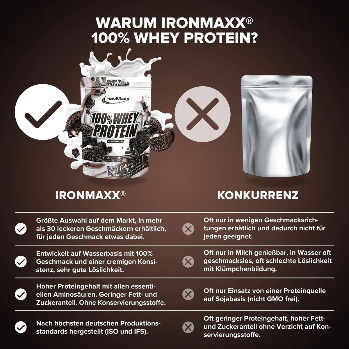 100% Whey Protein (500g) - Cookies & Cream – Bild 3