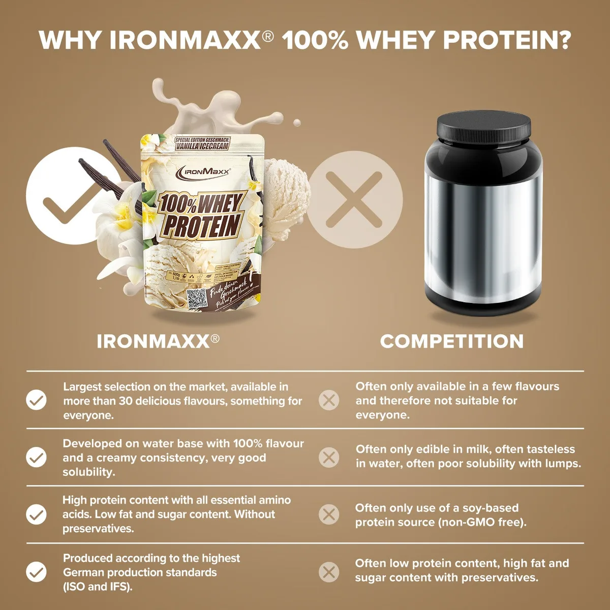 100% Whey Protein (500g) - Vanilla Ice Cream – Bild 3