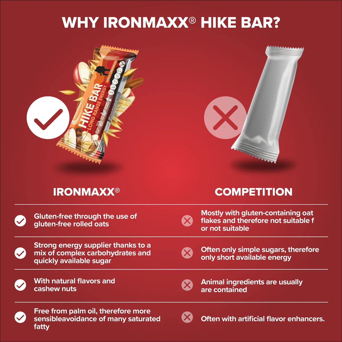 Hike Bar (12x60g) - Apple Cinnamon – Bild 4