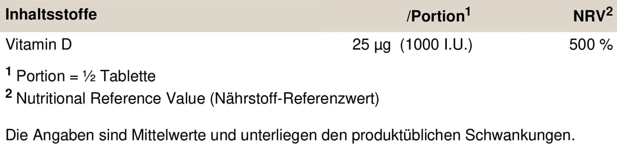 PEAK Vitamin D - 180 Tabletten I 360 Portionen I Jahresvorrat I 1000 i.U. pro Portion I für Knochen und Immunsystem I hochdosiert – Bild 3