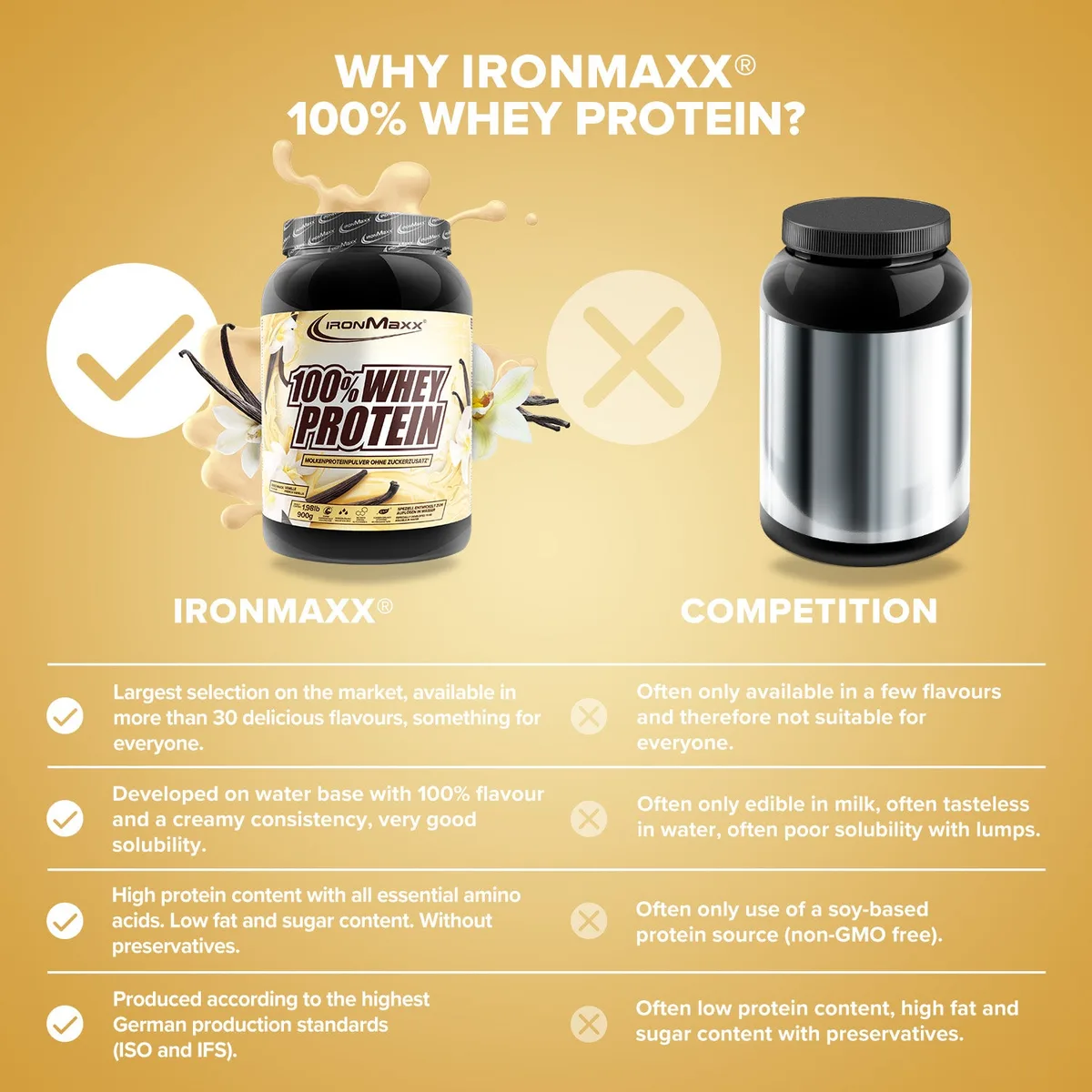100% Whey Protein (900g) - French Vanilla – Bild 8