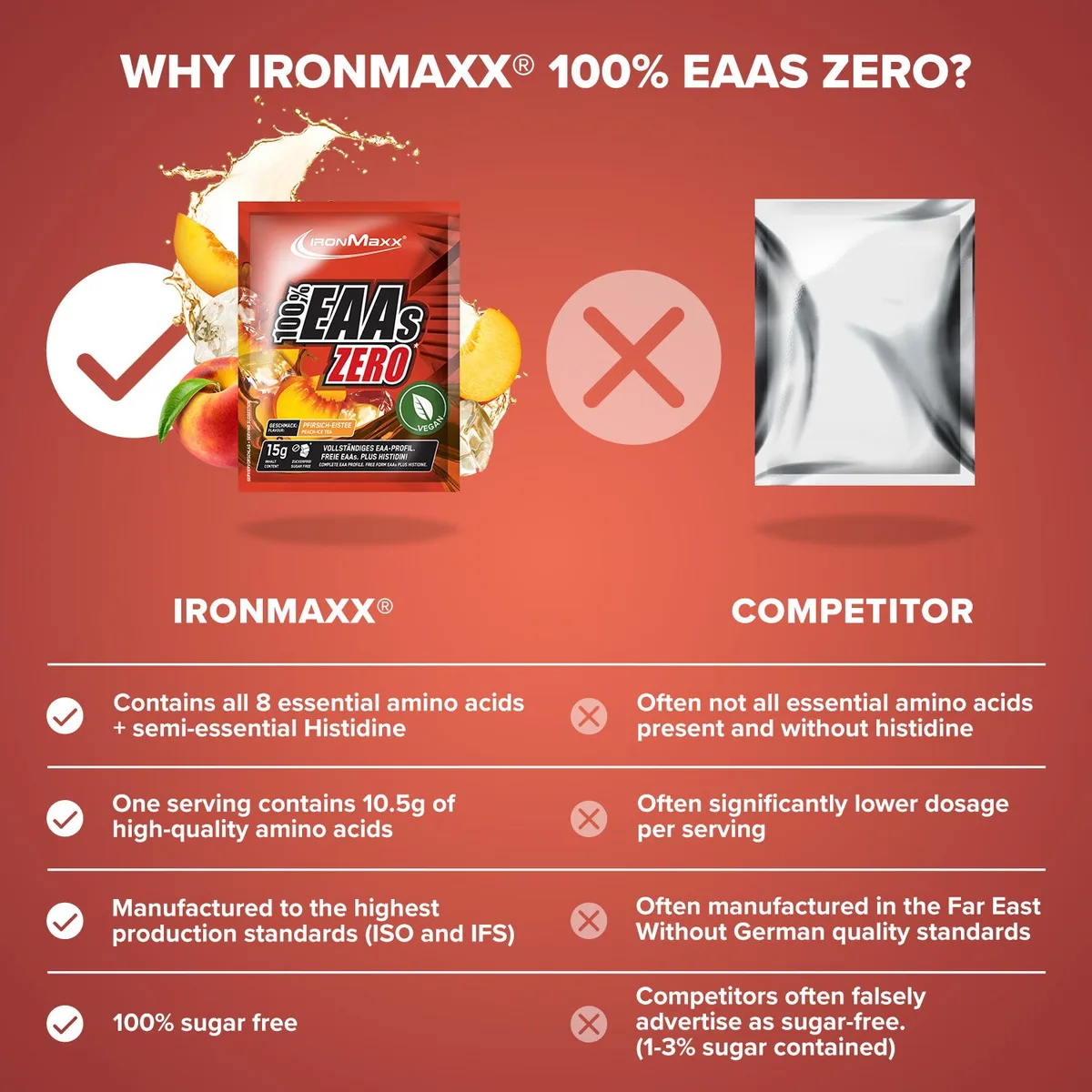 100% EAAs Zero (15g) - Peach Ice Tea – Bild 8