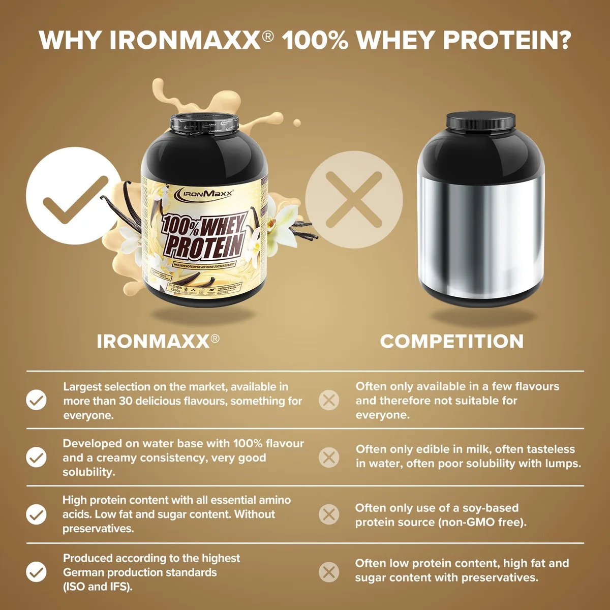 100% Whey Protein (2350g) - French Vanilla – Bild 8