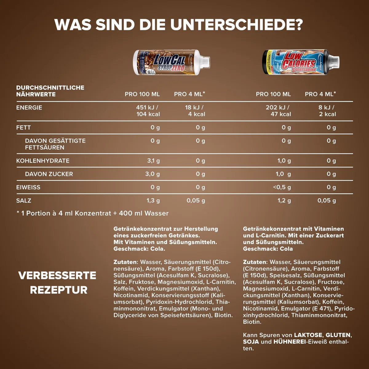 LowCal Syrup Zero (1000ml) - Cola – Bild 5