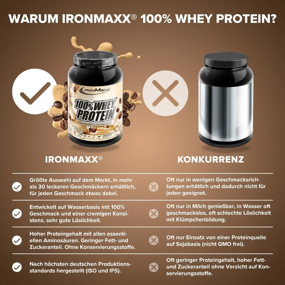 100% Whey Protein (900g) - Latte Macchiato – Bild 8