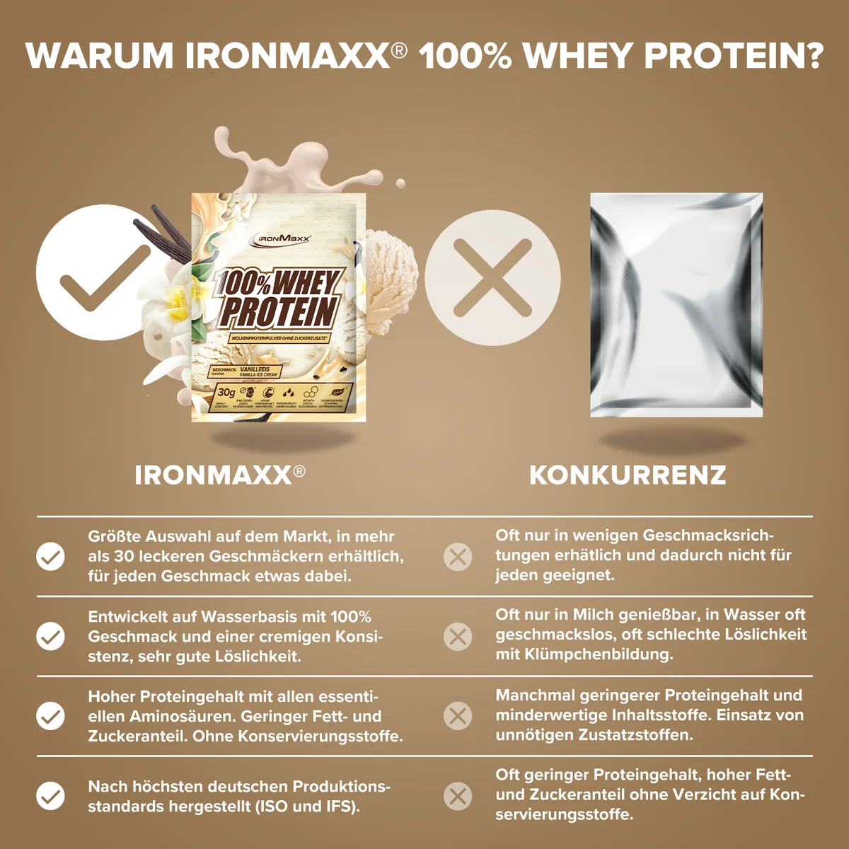 100% Whey Protein (10x30g) - Vanilla Ice Cream – Bild 3