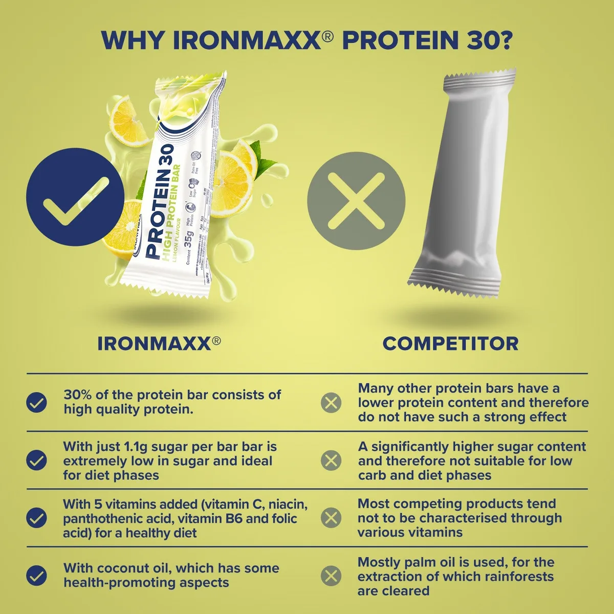 Protein 30 Protein Riegel (24x35g) - Lemon – Bild 4