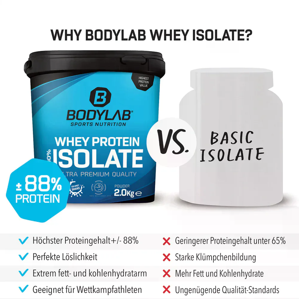 Iso Whey Power & Vitality Pack – Bild 3