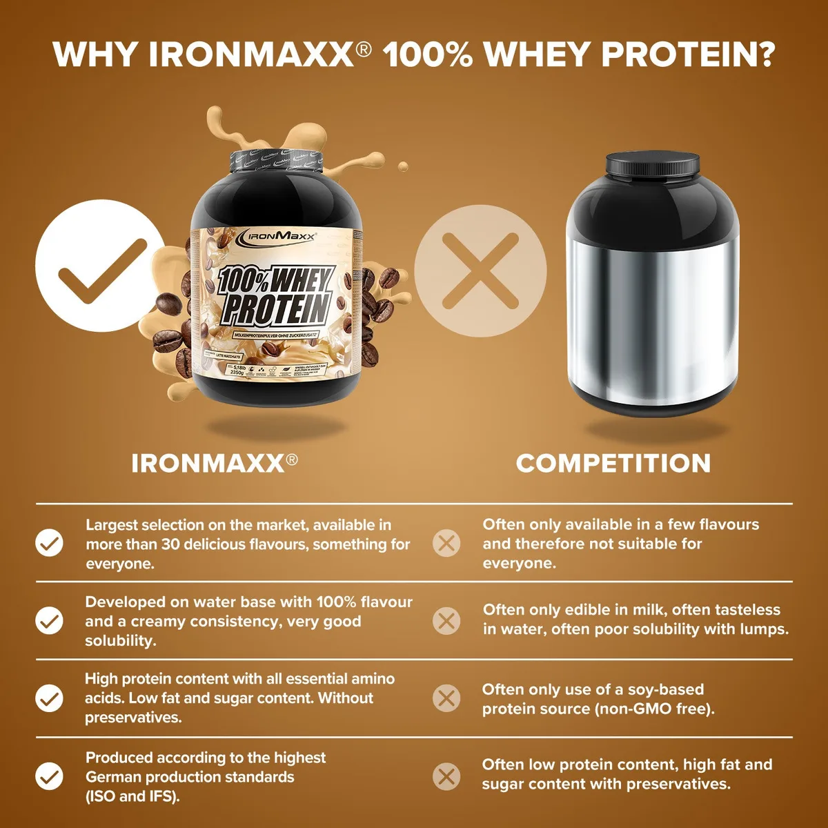 100% Whey Protein (2350g) - Latte Macchiato – Bild 8