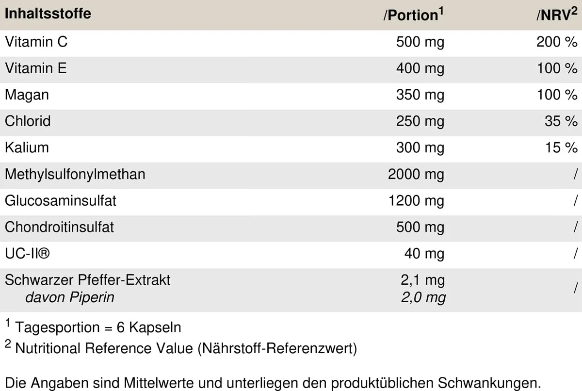 PEAK Arthro Stack - 120 Kapseln I 30 Portionen I mit Glucosaminsulfat, Chondroitinsulfat, Methyl-Sulfonyl-Methan, Methyl-Sulfonyl-Methan (MSM) und Kollagenpeptiden UC-II – Bild 3
