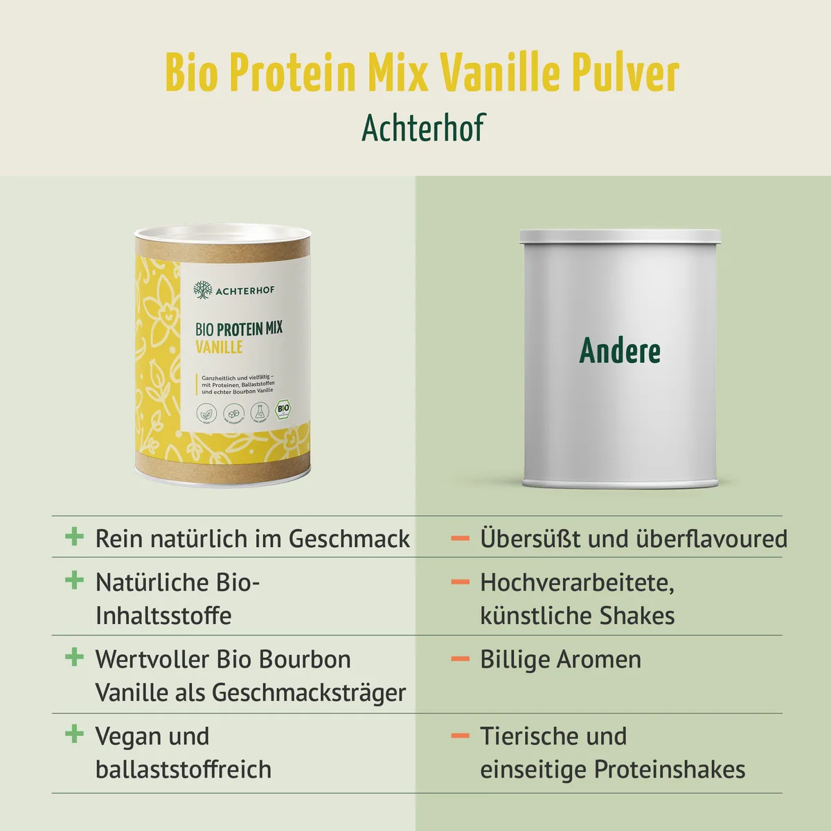 Bio Protein Mix Vanille (330g) – Bild 6