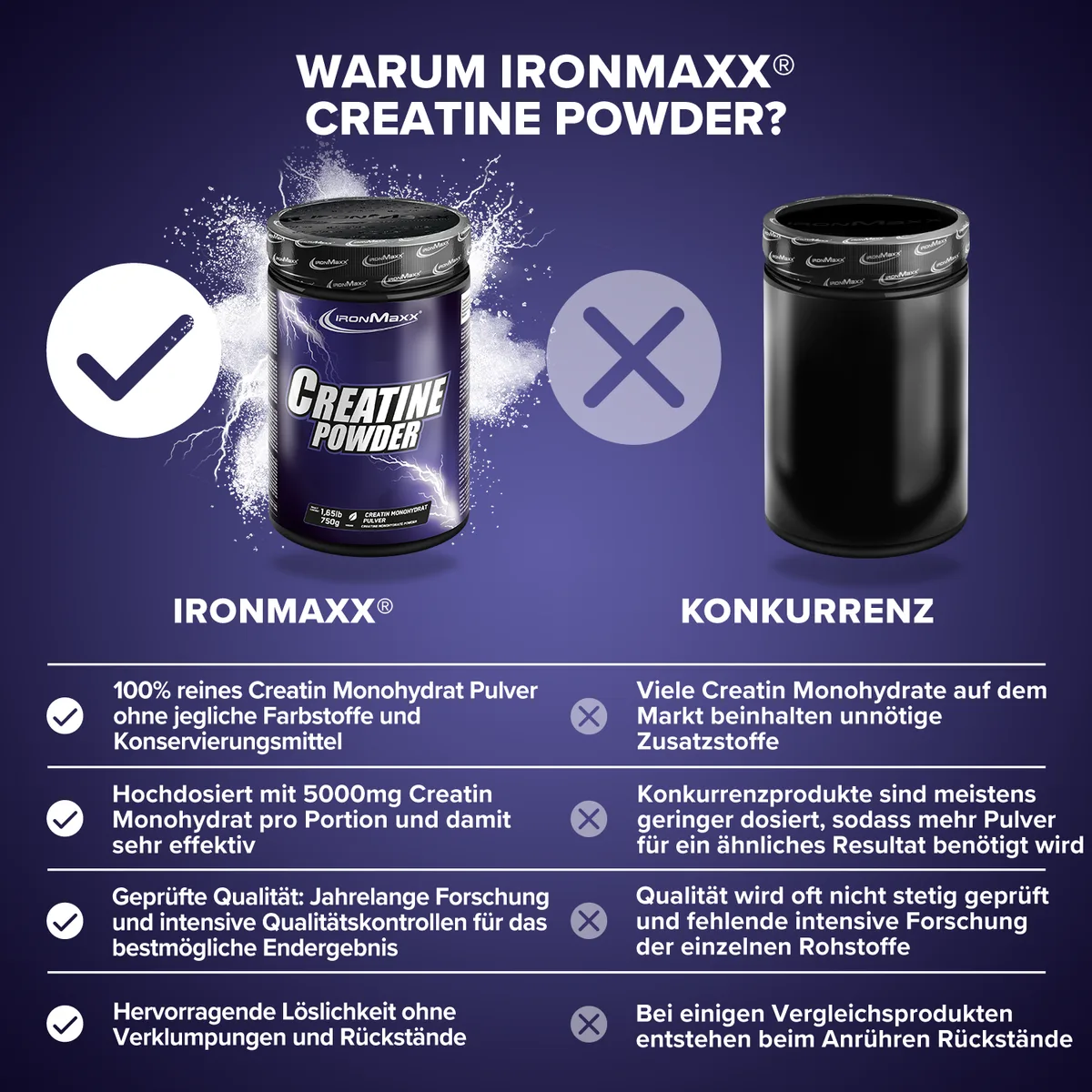 Creatine Powder Monohydrat (750g) – Bild 4