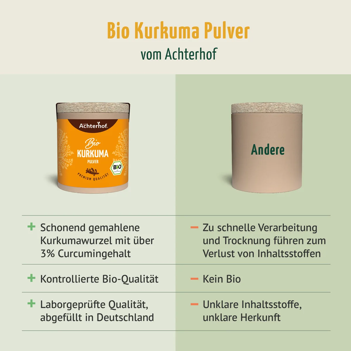 Bio Kurkuma Pulver (50g) – Bild 6