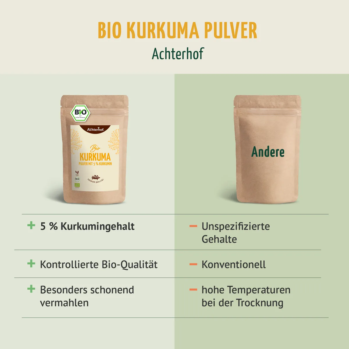 Bio Kurkuma Pulver 5% Curcumin (250g) – Bild 8