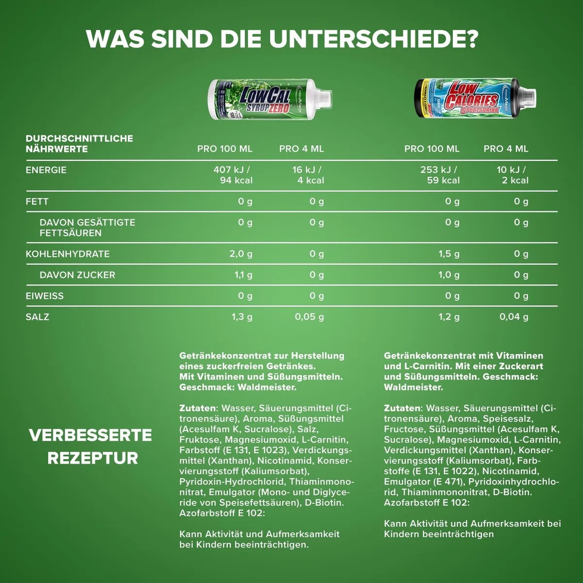 LowCal Syrup Zero (1000ml) - Waldmeister – Bild 5