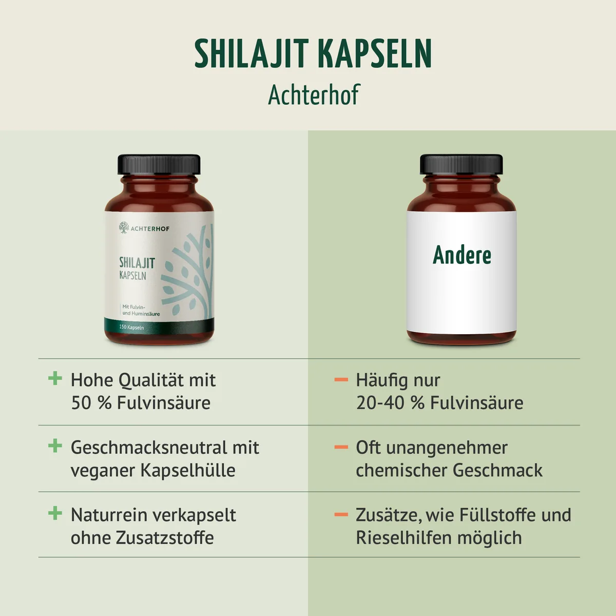 Shilajit Kapseln (150 Kapseln) – Bild 5