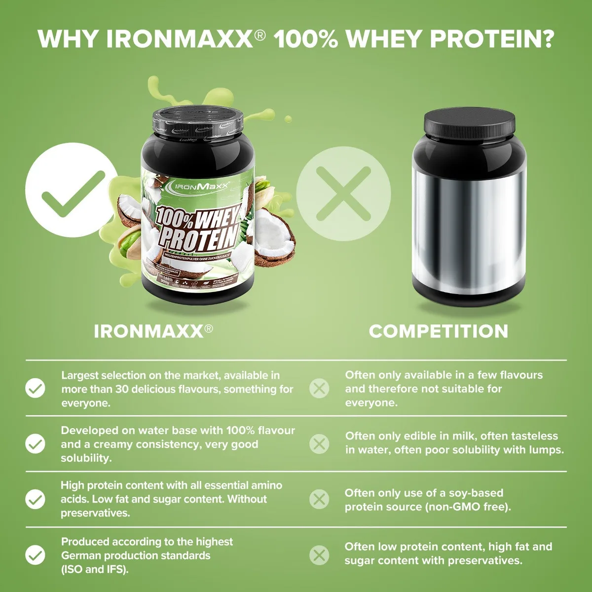 100% Whey Protein (900g) - Pistazie Kokos – Bild 8