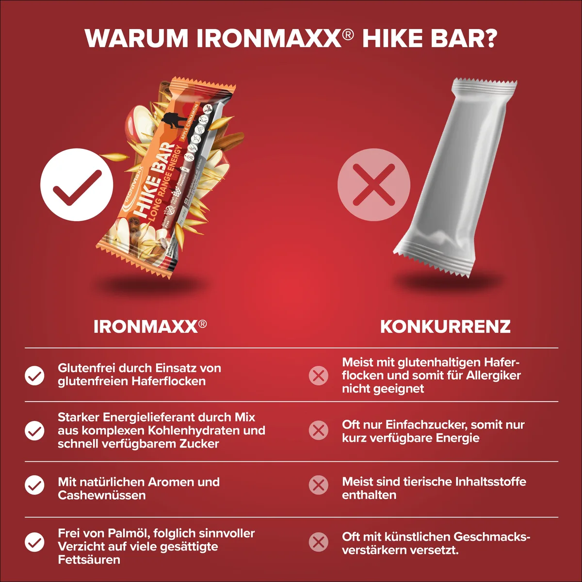 Hike Bar (60g) - Apple Cinnamon – Bild 8
