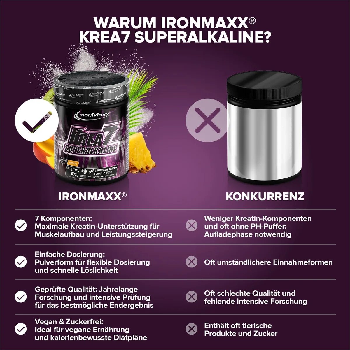 Krea7 Superalkaline Powder (500g) - Tropical – Bild 3