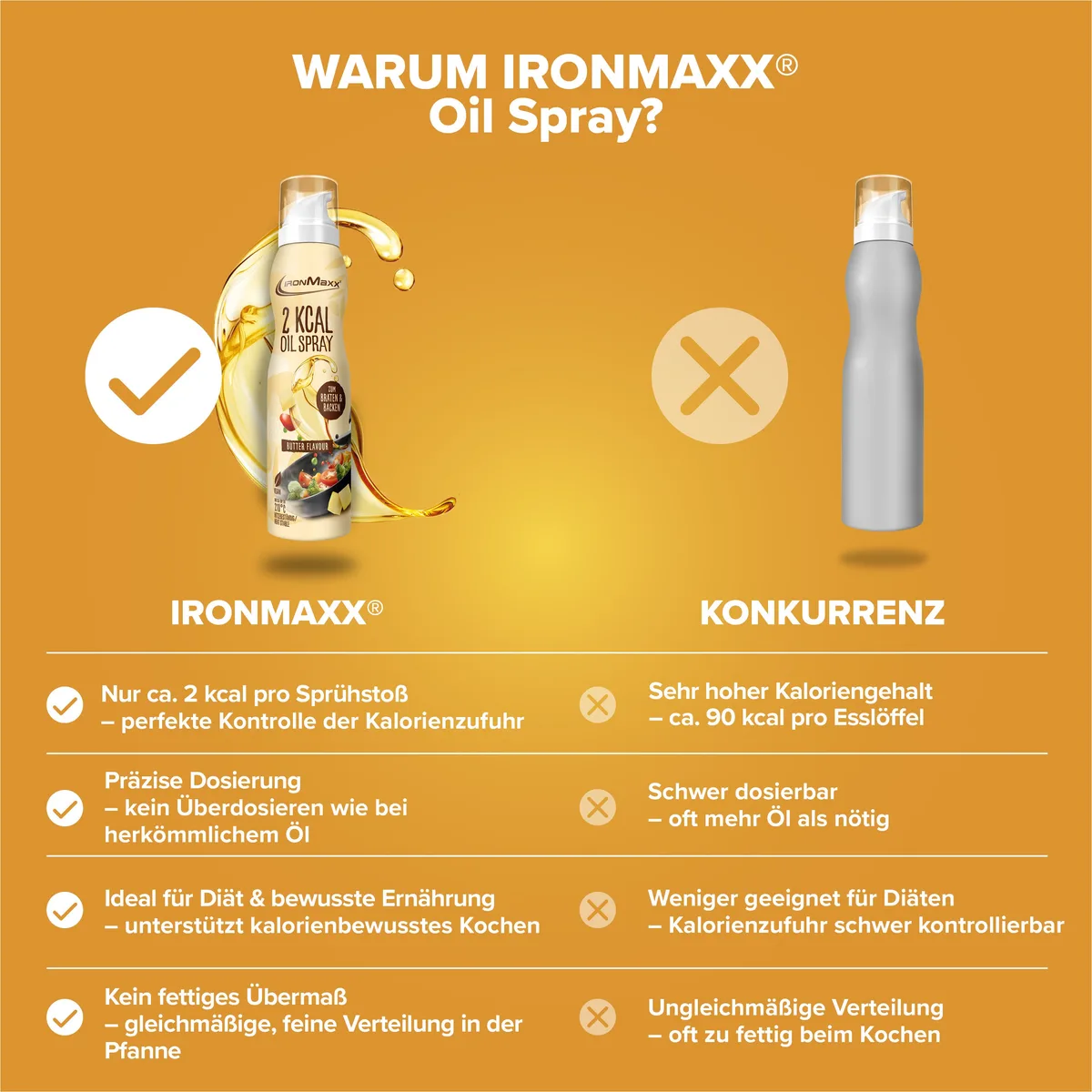 2 kcal Oil Spray (200ml) - Butter – Bild 3