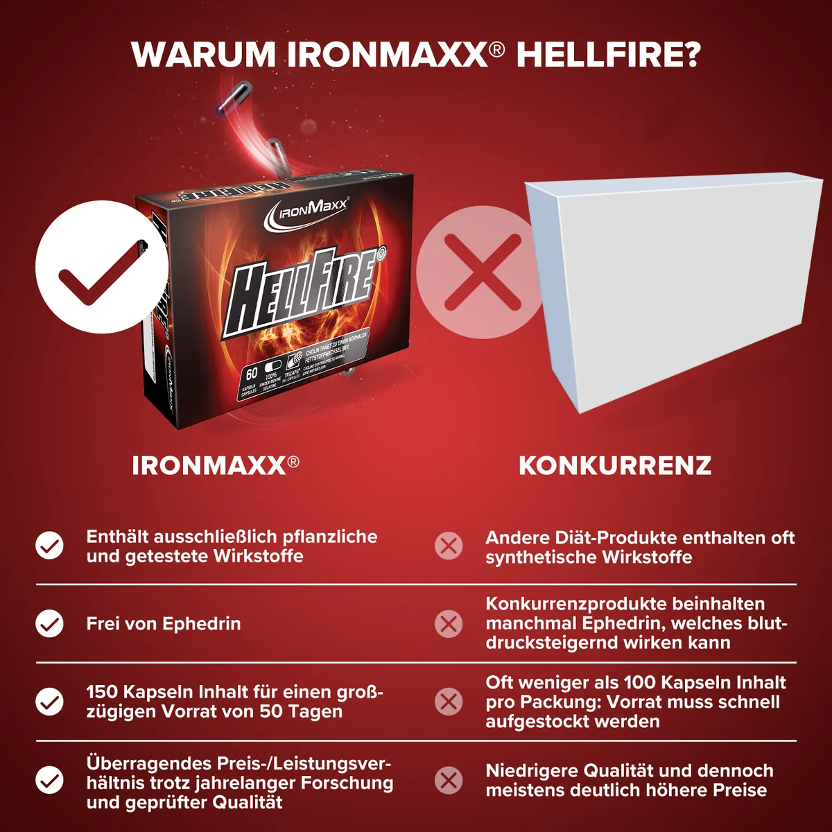 Hellfire® Fatburner - 60 Tricaps® – Bild 4