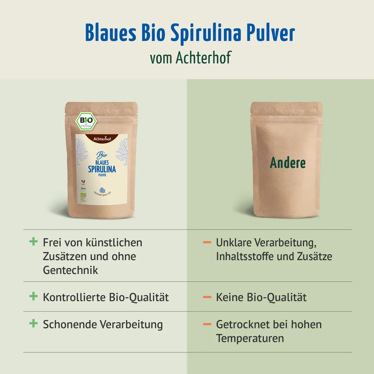 Blaues Bio Spirulina Pulver (100g) – Bild 6