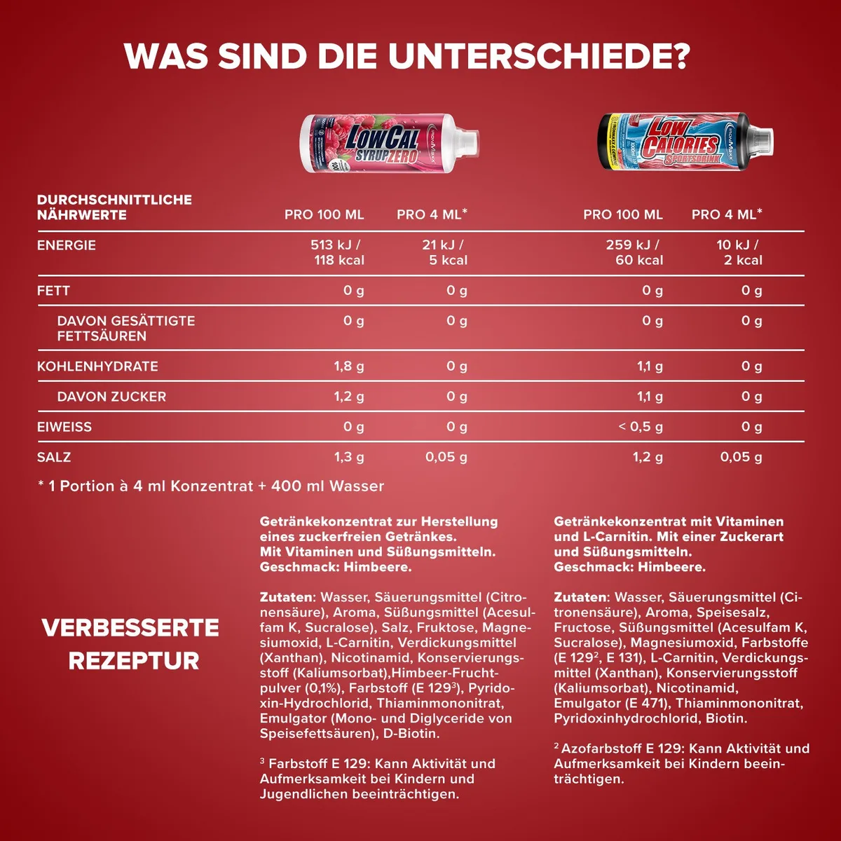 LowCal Syrup Zero (1000ml) - Himbeere – Bild 5