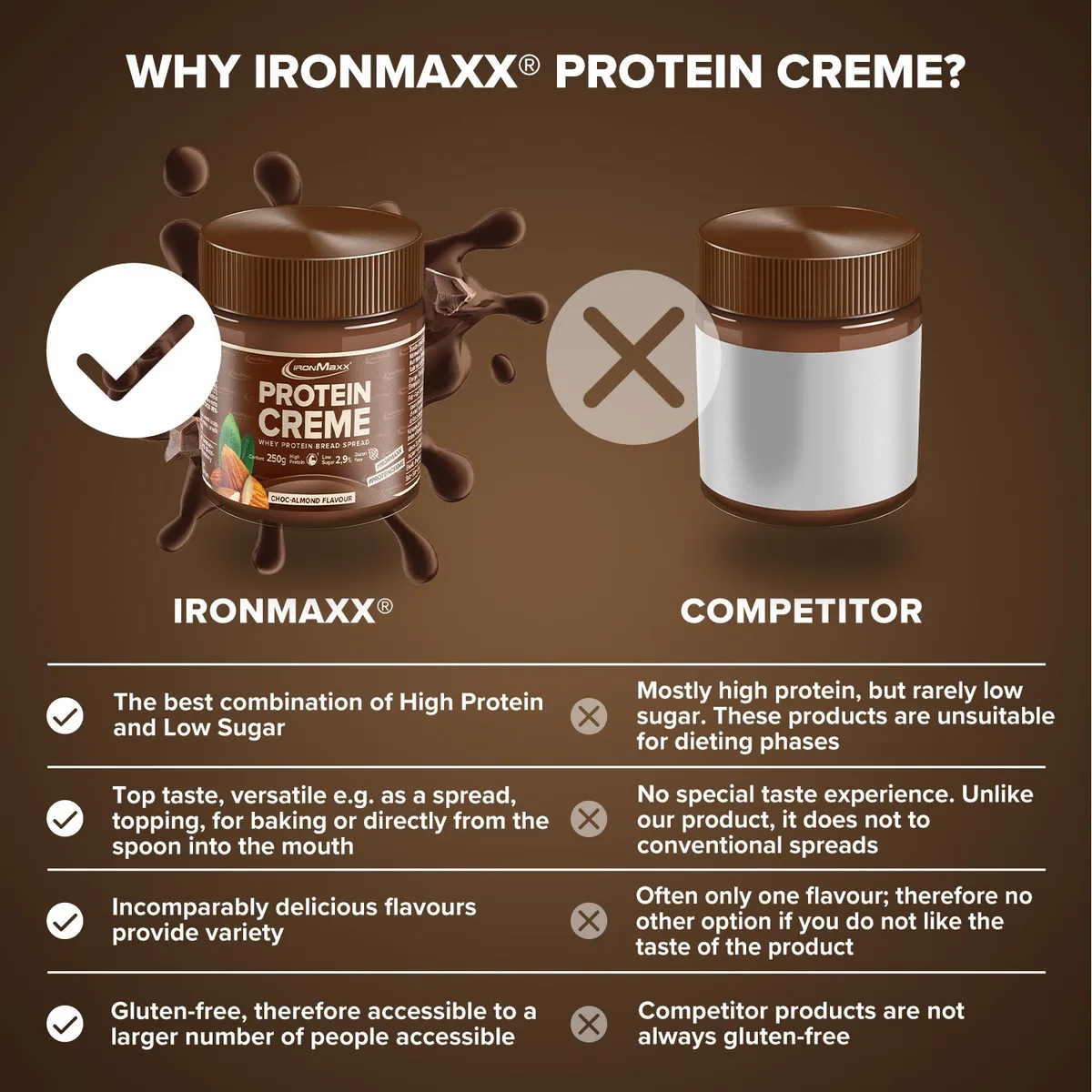 Protein Creme (250g) - Choc Almond – Bild 3
