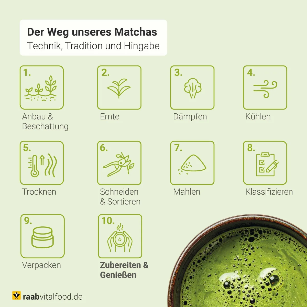 Bio Matcha Premium Pulver (30g) – Bild 5